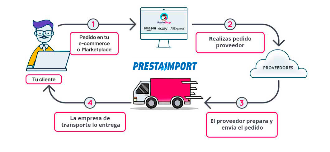 prestaimport-dropshipping-prestashop